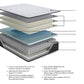 Anniversary Edition Plush - Mattress