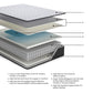 Anniversary Edition Firm - Mattress