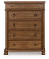 Rowlenstown - Five Drawer Chest